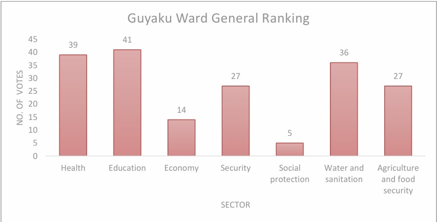 GIZ CHART6